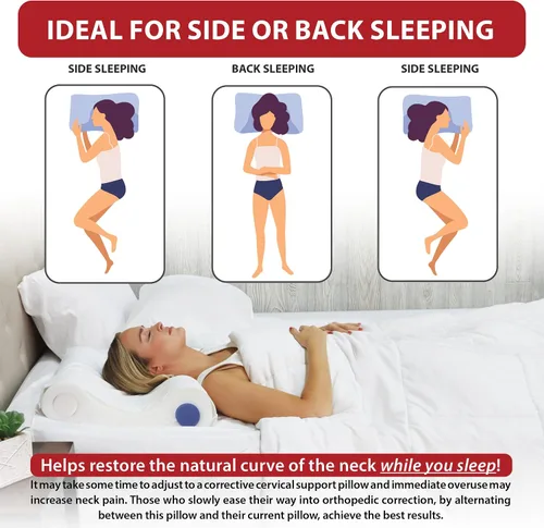 Vista 3 de Core Products Almohada cervical de doble núcleo seleccionada, soporte ortopédico para el cuello con 4 rollos ajustables para aliviar el dolor