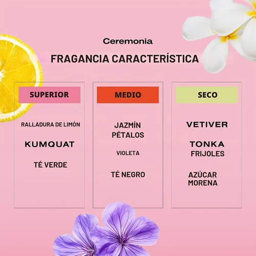Vista 6 de Ceremonia Heritage Scalp Remedy Oil Aceite nutritivo para cuero cabelludo