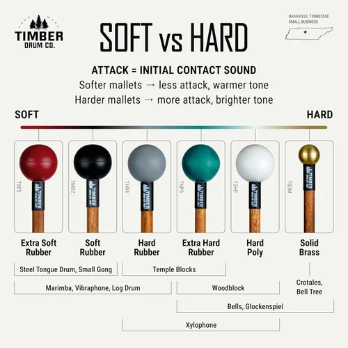 Vista 4 de Mallets de xilófono/marimba — HECHO EN U.S.A. Percusión Gris