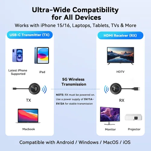 Vista 9 de Transmisor y receptor HDMI inalámbrico 4K @30Hz, 2.4G/5G Plug & Play Adaptador de pantalla inalámbrico USB-C y extensor HDMI con PD 3.0, transmite