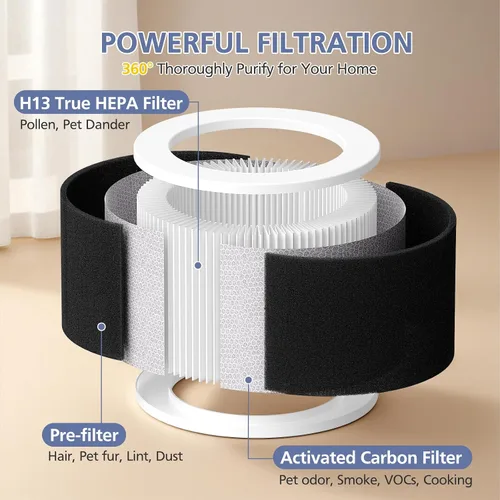 Vista 4 de Filtro de repuesto EPI810, compatible con KOIOS y MEGAWISE y MOOKA EPI810, filtración de 3 etapas para filtro Megawise EPI810, paquete de 2