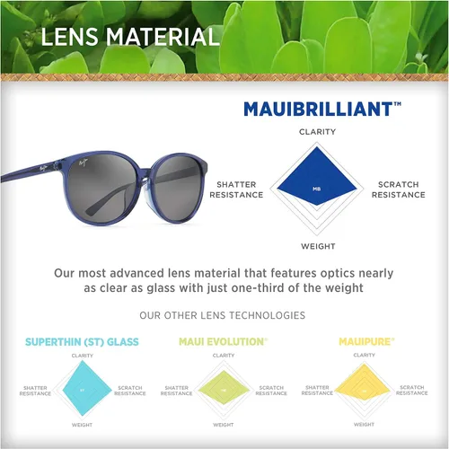 Vista 6 de Maui Jim - Lirio de agua