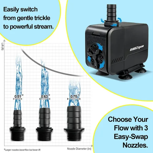 Vista 3 de Bomba de agua sumergible de 320 GPH (1200 L/H, 15 W), bomba de fuente silenciosa y de bajo consumo, para acuario, pecera, estanque, fuente, cascada
