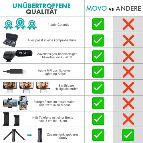 Vista 9 de Kit de vlogging Movo iVlogger para iPhone - Compatible con Lightning, kit de iniciación de YouTube para creadores de contenido - Accesorios: trípode
