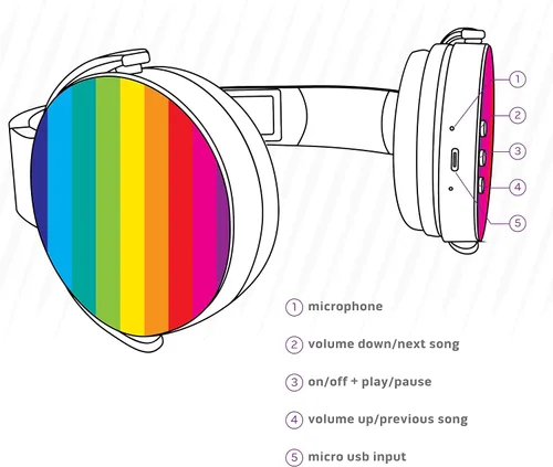 Vista 4 de Auriculares inalámbricos Auriculares Bluetooth inalámbricos