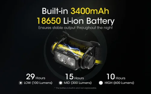 Vista 5 de Kit de campamento: Nitecore NU43 Faro recargable ligero de 1,000 lúmenes con linterna de camping recargable LR40 y cable de carga Eco-Sensa USB-C