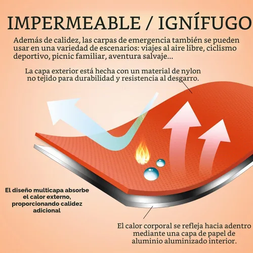 Vista 4 de LYN Tienda de campaña de emergencia reutilizable con cremallera extragrande, impermeable, térmica, ignífuga, ligera, con paracord✚estaca