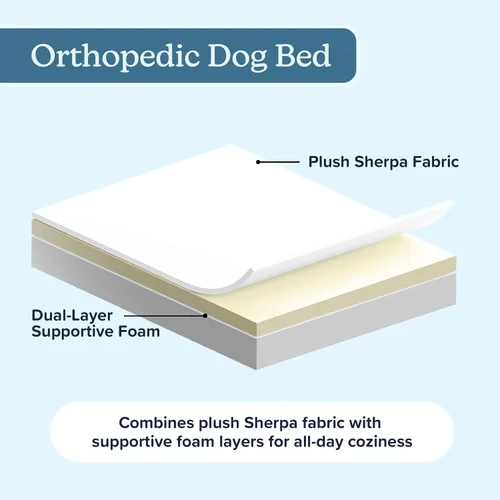 Vista 4 de PETMAKER Cama ortopédica para perros, cama para perros de espuma viscoelástica de 2 capas con funda Sherpa lavable a máquina, cama para perros