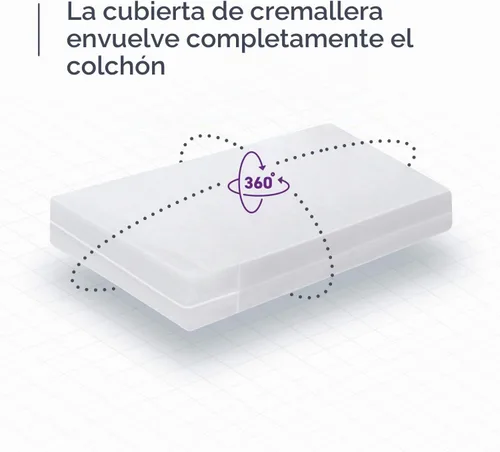 Vista 2 de BLISSFORD Protector de colchón de plástico con cremallera, funda de colchón de vinilo impermeable, funda de colchón resistente y silenciosa