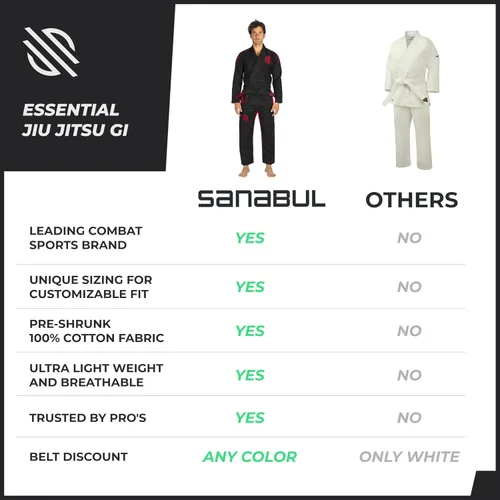 Vista 6 de Sanabul Essentials V.2 Ultra Light BJJ Jiu Jitsu Gi (ver guía especial de tallas)