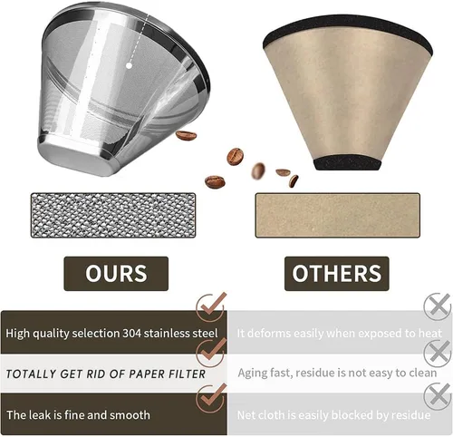 Vista 5 de Cesta de filtro reutilizable de café compatible con Ninja, Cuissinart, Mr. Coffee, Hamilton Beach, Black & Decker (2 unidades)