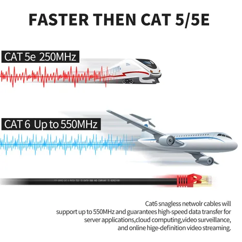 Vista 4 de XXONE Cable Ethernet Cat6 de 10 pies – 26AWG resistente, impermeable y entierro directo, cable LAN para exteriores, compatible con adaptadores