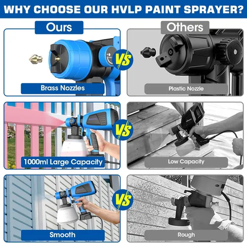 Vista 3 de Pulverizador de pintura, pulverizador de pintura eléctrico de 700 W con recipiente de 33.8 fl oz, pistola de pintura con 5 boquillas y 3 patrones