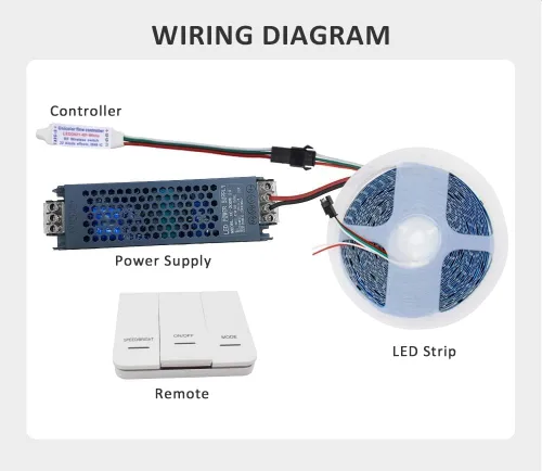 Vista 2 de 32.8 ft/Roll DC24V WS2811 Horse Race - Tira LED de 120 leds/m, luz que fluye agua corriente con controlador de panel táctil, blanco natural, cálido