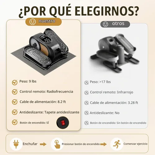 Vista 7 de Elíptica de bajo impacto debajo del escritorio, ejercitador