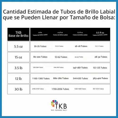 Vista 3 de TKB Mineral Lip Gloss (M-Base) Base Versagel transparente para brillo labial de bricolaje, fabricado en Estados Unidos (5.5 onzas (5.50 oz))