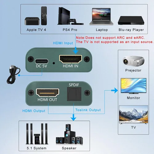 Vista 3 de Extractor de Audio HDMI 4K HDMI a Adaptador de Audio Óptico Convertidor Divisor de Video Soporta HDCP DTS 5.1 PCM Compatible para PS4 Fire Stick