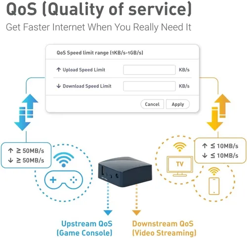 Vista 7 de GL.iNet GL-AR300M16 Mini Router de Bolsillo Inalámbrico Portátil de Viaje - Router Wifi/Punto de Acceso/Extensor/WDS OpenWrt 2 x Puertos