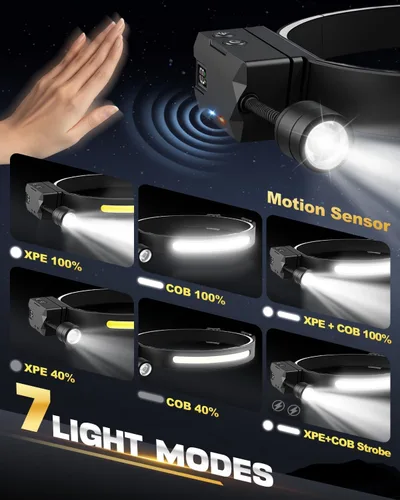 Vista 4 de Linterna frontal recargable, 1 paquete, desmontable de 230° de haz ancho LED 2 en 1 con sensor de movimiento, lámpara de cabeza de casco duro