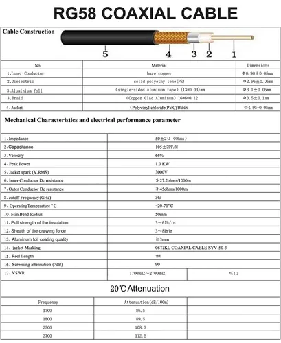 Vista 3 de onelinkmore Cable de extensión RG58 SMA de 3 pies, macho a hembra, 50 ohmios RF