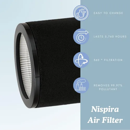 Vista 6 de Nispira TT-AP008 AP008 Filtro de repuesto para purificador de aire TaoTronics & Gukify AP008 2 en 1 con carbón activado HEPA que elimina el olor a