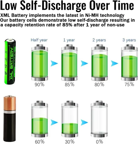 Vista 4 de (4 unidades) 1.2v 1100mAh AAA Ni-MH batería recargable de baja autodescarga para luces solares, más