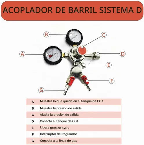 Vista 3 de BACOENG Kit de conversión de refrigerador Kegerator de montaje en puerta de grifo doble sin tanque