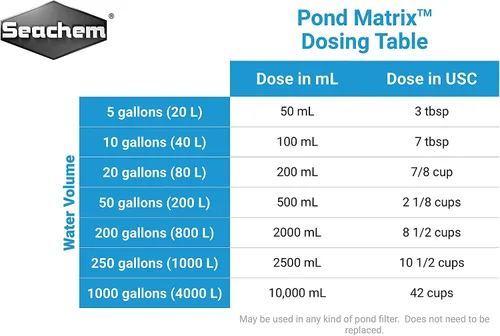 Vista 4 de Pond Matrix, 2 L / 67.6 fl. oz.