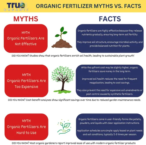 Vista 6 de True Organic Preplant Starter – Fertilizante orgánico para plántulas y plantas jóvenes – Promueve un crecimiento vigoroso – Bolsa de 1.8 kg, cubre