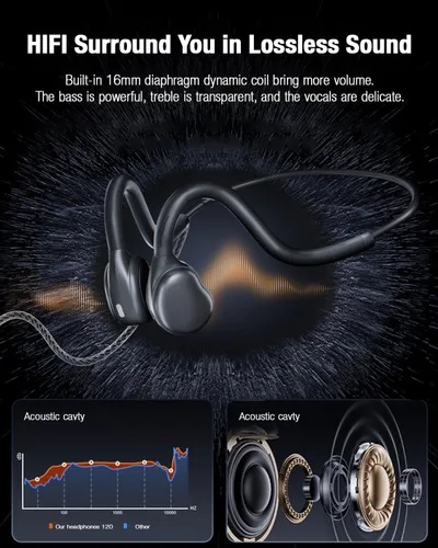 Vista 4 de Auriculares de oreja abierta de 0.138 in con micrófono, conexión USB de 0.138 in+conexión USB, auriculares con cable de conducción de aire