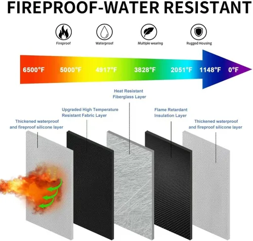 Vista 2 de Funda rígida resistente al fuego de 6500 °F, bolsa organizadora electrónica impermeable, funda de transporte EVA a prueba de golpes para teléfonos