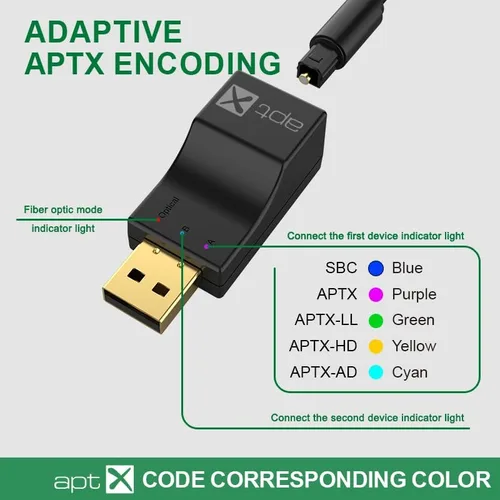 Vista 6 de Transmisor inalámbrico óptico USB Bluetooth 2 en 1 adaptador de transmisor de audio de baja linterna APTX aptX-adaptative/HD/LL multipunto HIFI