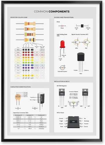 Vista 7 de MeloPrints Printed Circuit Boards Reference Print with Common Components, Electronics Lab Wall Art, Black