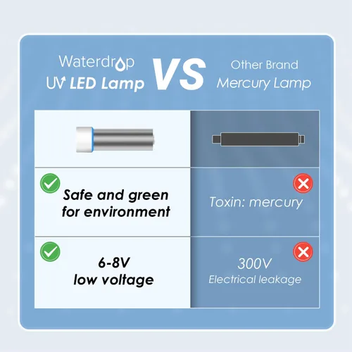Vista 7 de Waterdrop 17UB-UF - Sistema de filtro de agua para debajo del fregadero de 0.01 μm y filtro LED para cocina, sin mercurio, certificado FCC, acero