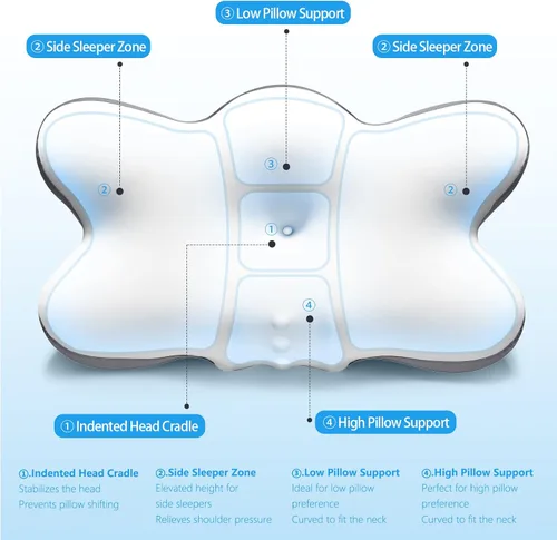 Vista 4 de Almohada cervical para el cuello con 2 alturas (5.31/3.54 pulgadas), almohada de cama tamaño Queen con funda de almohada refrescante, almohada