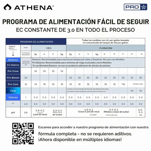 Vista 4 de Athena Fertilizante soluble seco Pro Bloom 0-12-24 hidroponía 25 lb