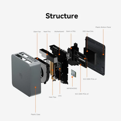 Vista 8 de Beelink EQR7 Mini PC, AMD Ryzen 7 7735U 8C/16T, 16G LPDDR5 RAM 500G SSD