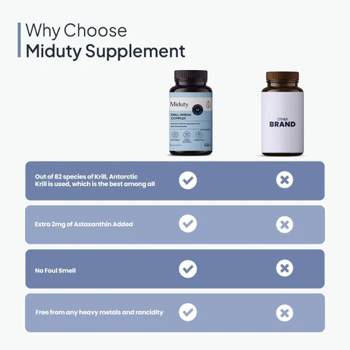 Vista 6 de Miduty Palak Notes Aceite de krill de pescado antártico, cápsula Omega 3 de triple fuerza con astaxantina, antioxidante, EPA y DHA