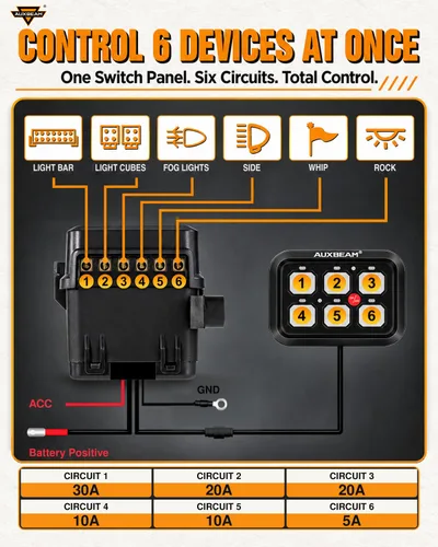 Vista 5 de Auxbeam Panel de interruptor de 6 bandas BC60, caja de sistema de relé de control de circuito universal con interruptor LED de encendido y apagado