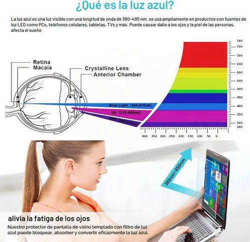 Vista 3 de HP - Protector de pantalla para laptop de 14 pulgadas, antideslumbrante para HP de 14 pulgadas, protector de pantalla para HP Pavilion X360 14/HP