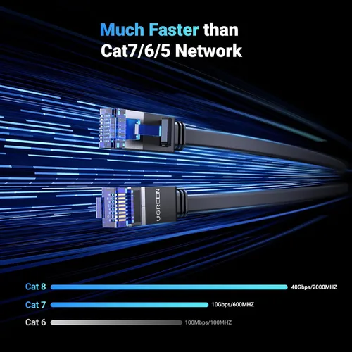 Vista 2 de UGREEN Cable Ethernet de 10 pies, cable Ethernet Cat 8 con 40 Gbps 2000 Mhz de alta velocidad, cable plano de Internet blindado resistente