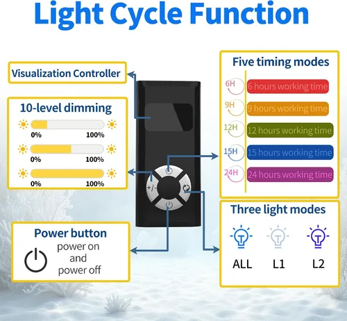 Vista 3 de Luz de acuario N30, 30 W de doble canal de atenuación de 10 niveles, temporizador de 5 etapas de espectro completo, luz de arrecife de espectro