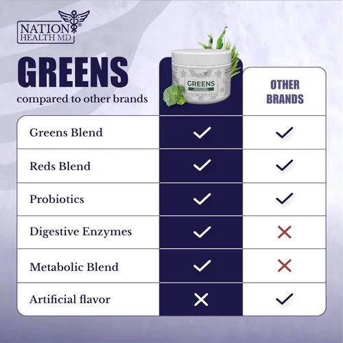 Vista 5 de Greens - Superalimento orgánico en polvo súper verdes - Suplementos diarios de verduras y frutas verdes - con probióticos, espirulina, cúrcuma