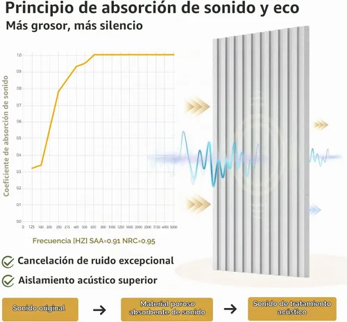 Vista 3 de TO-TH Paneles acústicos grandes de doble capa de absorción de sonido, paquete de 4, color blanco