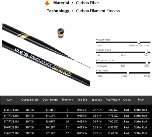 Vista 2 de Goture Telescopic Tenkara Portable Hand Pole 24T Carbon Fishing Rod