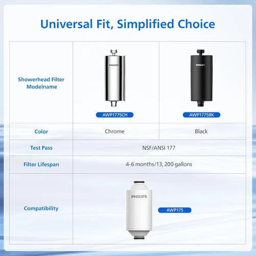 Vista 9 de PHILIPS Filtro de ducha AWP1775BK/37, suavizador de agua para agua dura, filtración de ducha con doble malla, reduce cloro/impurezas/sedimentos