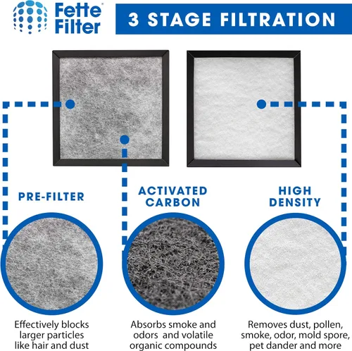 Vista 5 de Fette Filter - Filtros de repuesto compatibles con Holmes Filter E carbón activado y filtro de repuesto multicapa, compatible con modelos
