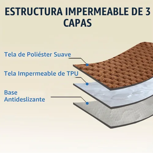 Vista 4 de Awjcsv Funda de Sofá para Perros Lavable, Fundas de Sofá Impermeables para Sofá de 3 Cojines Apto para Mascotas, Suave y Antideslizante