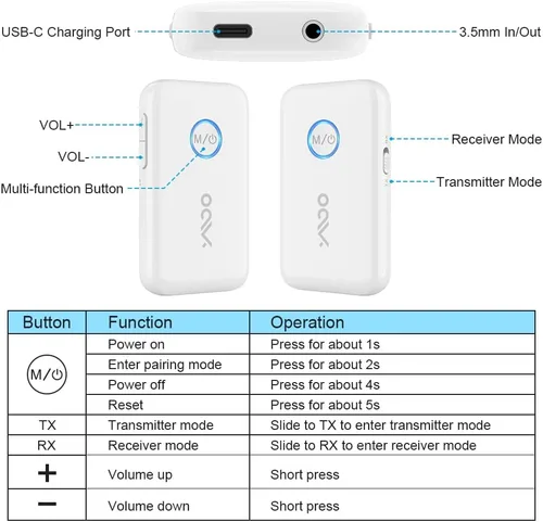 Vista 7 de YMOO Transmisor Receptor Bluetooth 5.3 para 2 Auriculares Inalámbricos/Altavoz/Avión, Adaptador de Audio Bluetooth AUX Jack de 3.5mm, 22h Largo