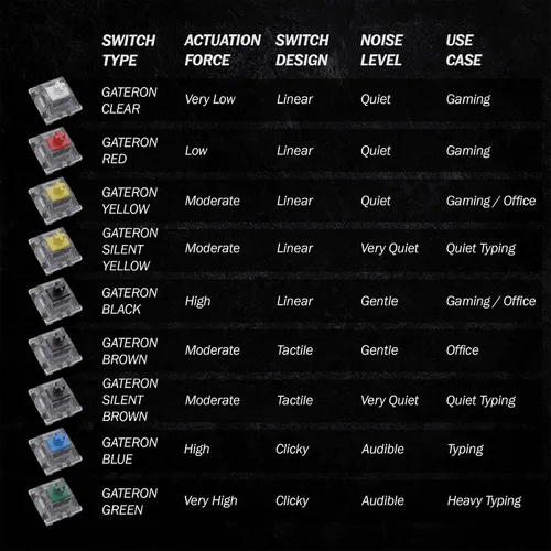 Vista 7 de Gateron KS-9 RGB Mecánico MX Tipo Interruptor de Llave - Parte superior transparente (65 piezas, Negro)